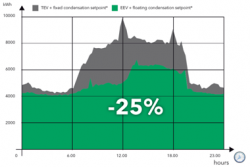 Eficiência energética